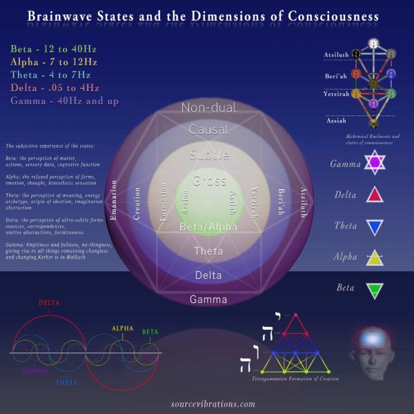 The Four Worlds and the Dimensions of Consciousness pt. 1 – Source ...