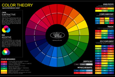 Sound and Color – Source Vibrations